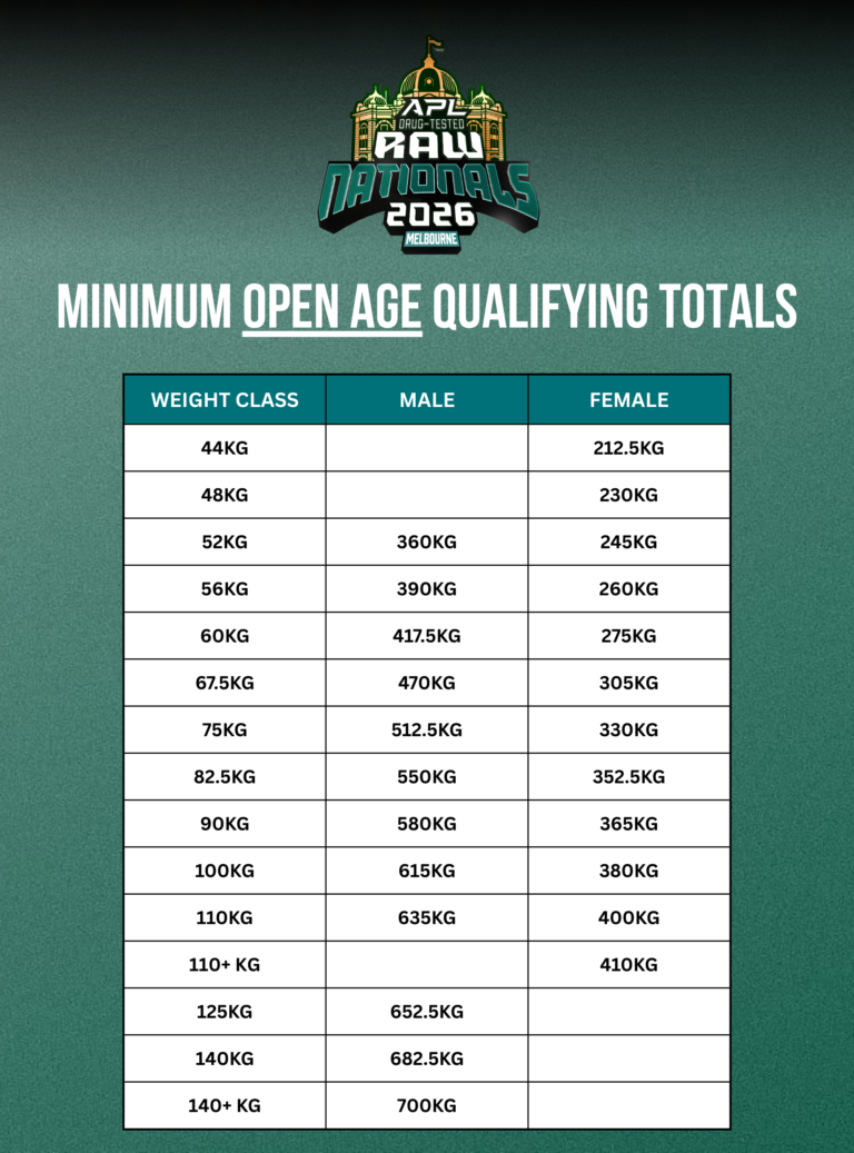 minimum open age qualifying totals